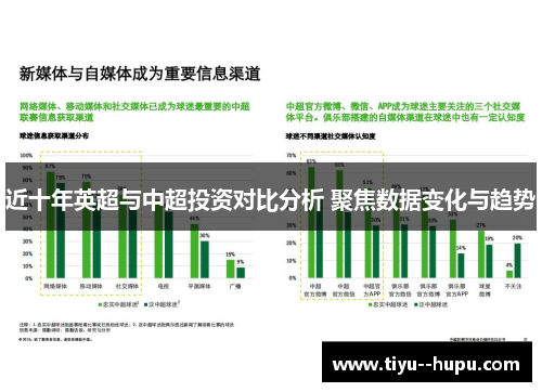 近十年英超与中超投资对比分析 聚焦数据变化与趋势