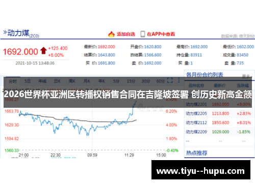 2026世界杯亚洲区转播权销售合同在吉隆坡签署 创历史新高金额