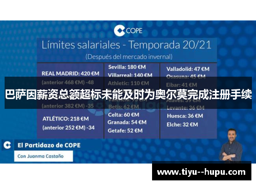巴萨因薪资总额超标未能及时为奥尔莫完成注册手续 巴萨因薪资总额超标未能及时为奥尔莫完成注册手续