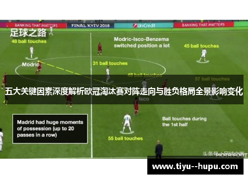 五大关键因素深度解析欧冠淘汰赛对阵走向与胜负格局全景影响变化