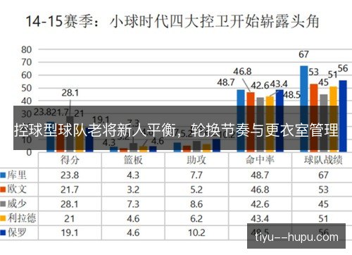 控球型球队老将新人平衡,轮换节奏与更衣室管理 控球型球队老将新人平衡,轮换节奏与更衣室管理